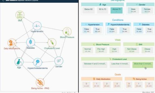 利用物聯(lián)網(wǎng)、人工智能與云技術(shù)推動家庭綜合護理服務(wù)的創(chuàng)新與升級