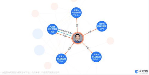 九合創(chuàng)投王嘯 物聯網ToC服務如何成為衡量創(chuàng)業(yè)者能力的數據標尺