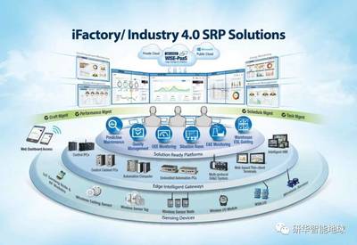 研華劉克振 產(chǎn)業(yè)物聯(lián)網(wǎng)未來十年風潮（下篇）——第三波數(shù)位革命下的共享與共創(chuàng) 物聯(lián)網(wǎng)技術(shù)服務(wù)